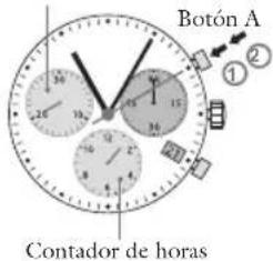 JAGUAR J653 - Descripción de la pantalla y botones de control Chronografo: funciona bxica - 2