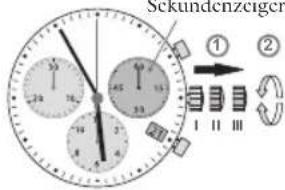 JAGUAR J653 - Sekundenzeiger - 1