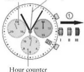 JAGUAR J653 - Adjusting the chronograph hands to zero position - 1