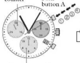 JAGUAR J653 - Chronograph: Accumulated timing - 1