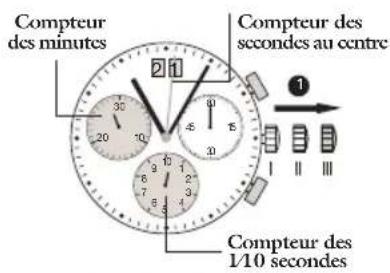 JAGUAR J620 - Ajustage des aiguilles du chronographe en position zéro - 1
