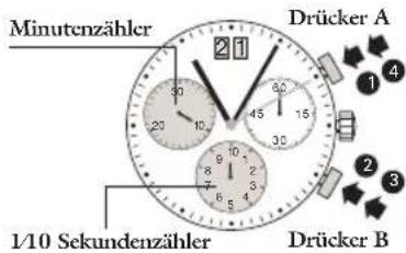 JAGUAR J620 - Chronograph: zwischenzeitmessung - 1