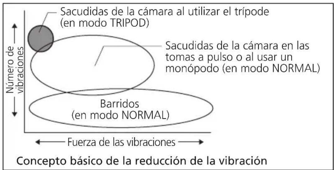 NIKON Nikkor AFS 400mm f2.8G ED VR - Reducción de la vibración* (VR II) (pág. 75) - 2