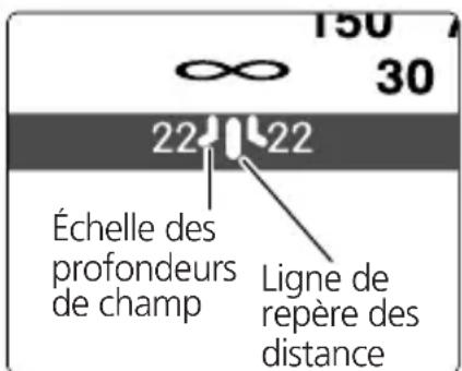 NIKON Nikkor AFS 400mm f2.8G ED VR - Profondeur de champ - 1