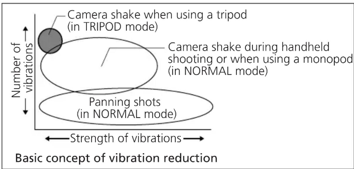 NIKON Nikkor AFS 400mm f2.8G ED VR - Vibration reduction* (VR II) (p. 27) - 1