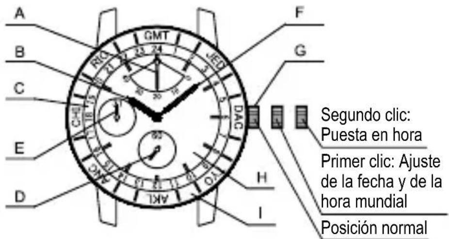 ORIENT Contemporary FA06003Y - PARTES COMPONENTES Y SUS FUNCIONES - 2