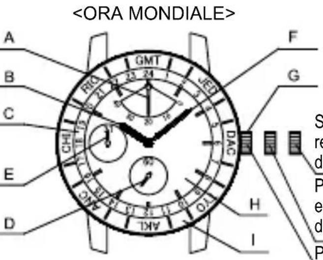 ORIENT Contemporary FA06003Y - NOME E FUNZIONI DELLE PARTI - 2