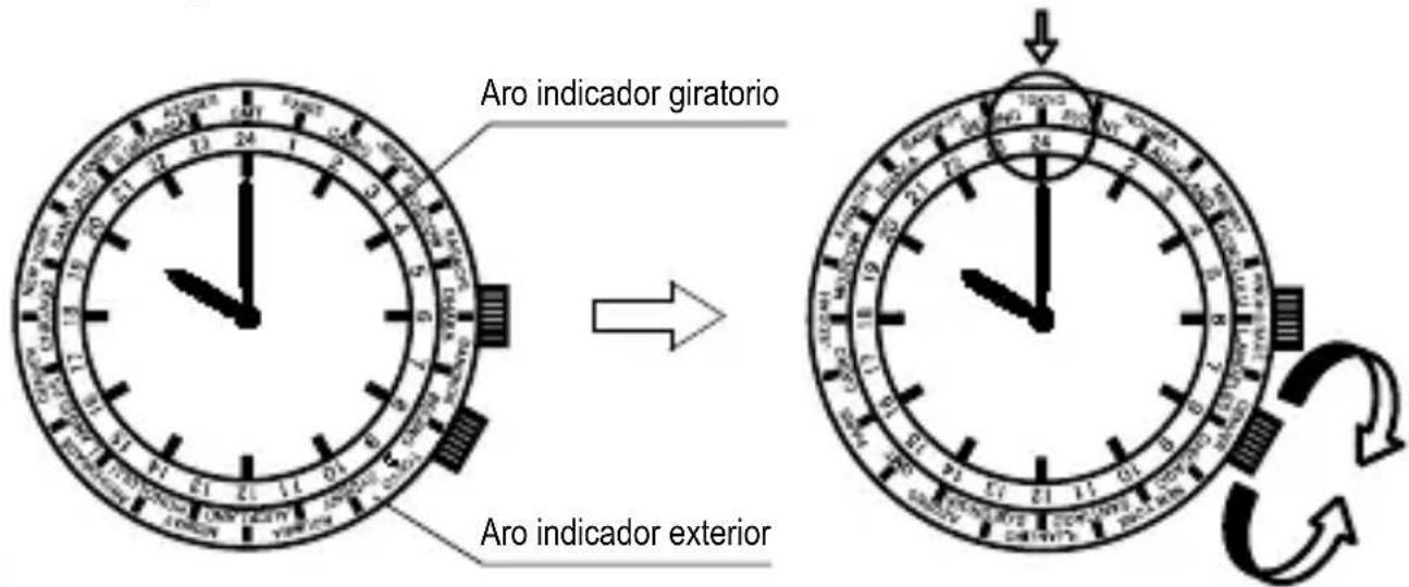 ORIENT Contemporary FA06003Y - CÓMOSUARLA FUNCION - 2
