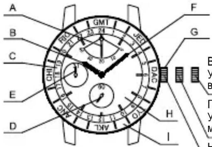 ORIENT Contemporary FA06003Y - <ДВОЙHOE BPEMЯ> - 2