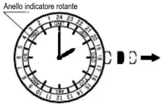 ORIENT Contemporary FA06003Y - Esempio: Usando l'orologio in Giappone - 1