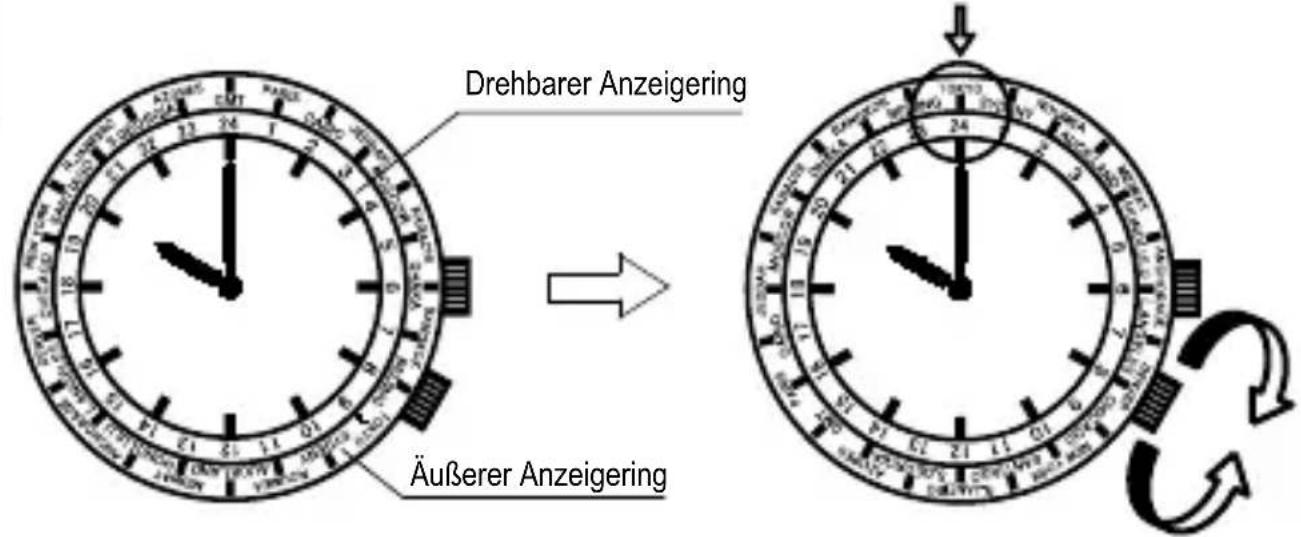 ORIENT Contemporary FA06003Y - VERWENDUNG DER FUNKTION - 1