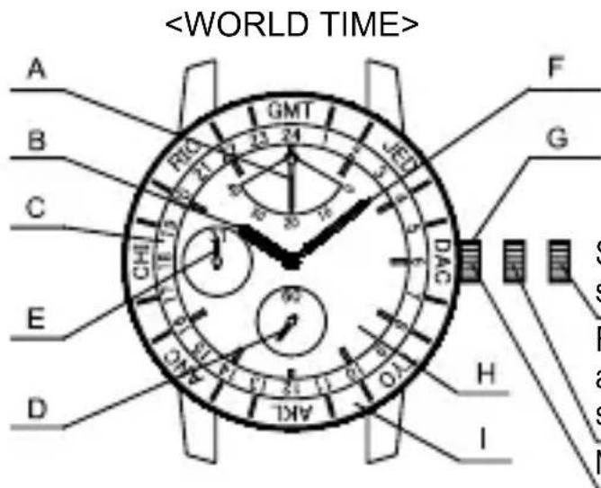 ORIENT Contemporary FA06003Y - NAMES AND FUNCTIONS OF INDIVIDUAL COMPONENT PARTS - 2