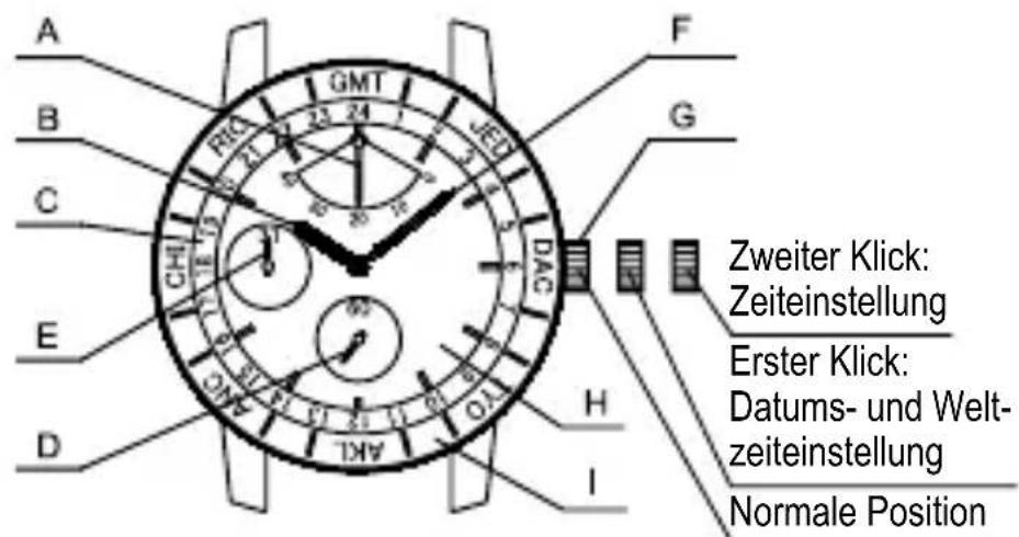 ORIENT Contemporary FA06003Y - NAMEN UND FUNKTIONEN DER EINZELTEILE - 2