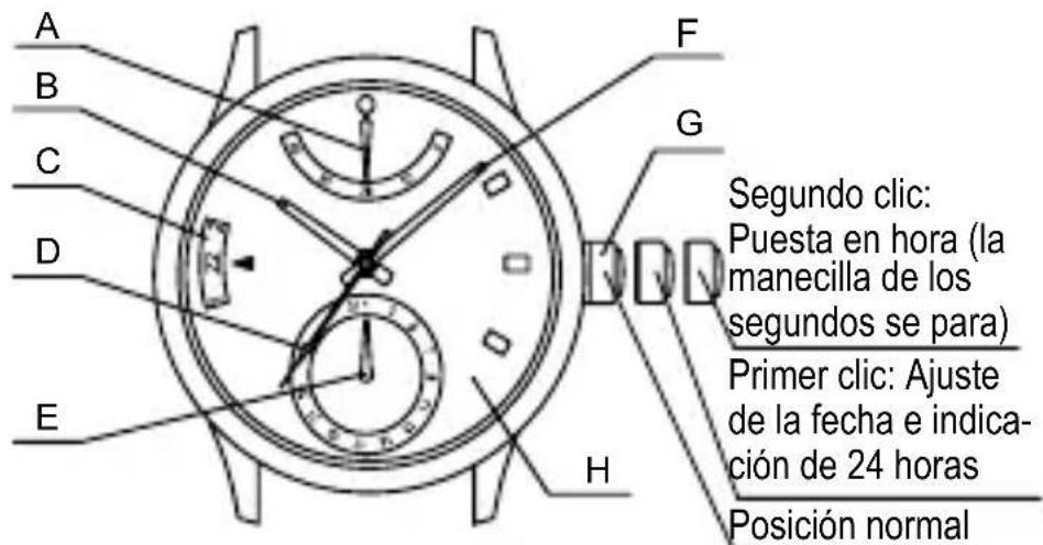 ORIENT Contemporary FA06003Y - PARTES COMPONENTES Y SUS FUNCIONES - 1