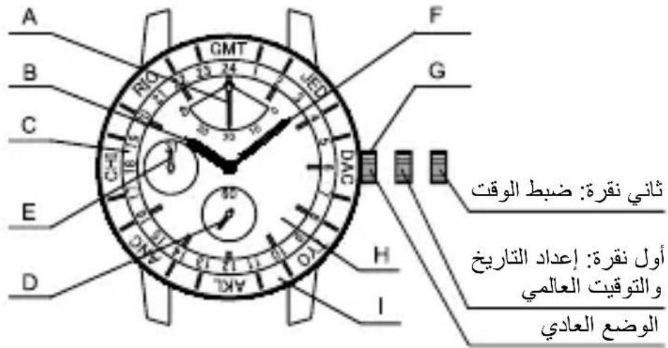 ORIENT Contemporary FA06003Y - aaiiiee eae aiee gglawl - 2