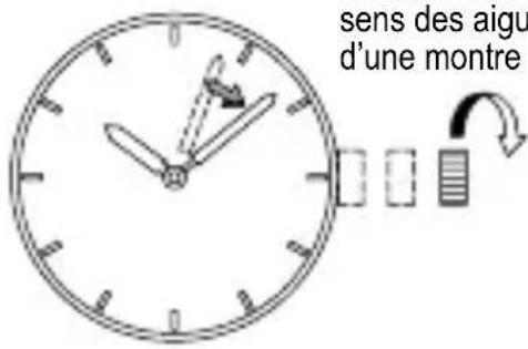ORIENT Contemporary FM01001W - Réglage de l'heure [EZ(46J), FD(46N), FM(46U)] - 2