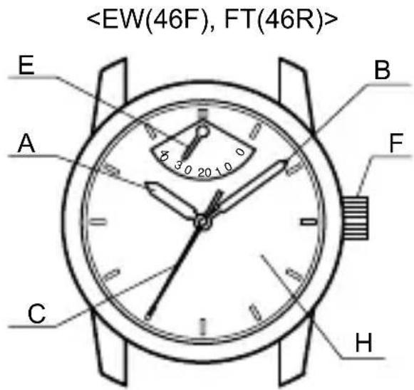 ORIENT Contemporary FM01001W - NAMES AND FUNCTIONS OF INDIVIDUAL COMPONENT PARTS - 1