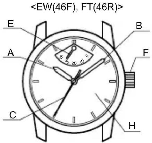 ORIENT Contemporary FM01001W - NOME E FUNZIONI DELLE PARTI - 1