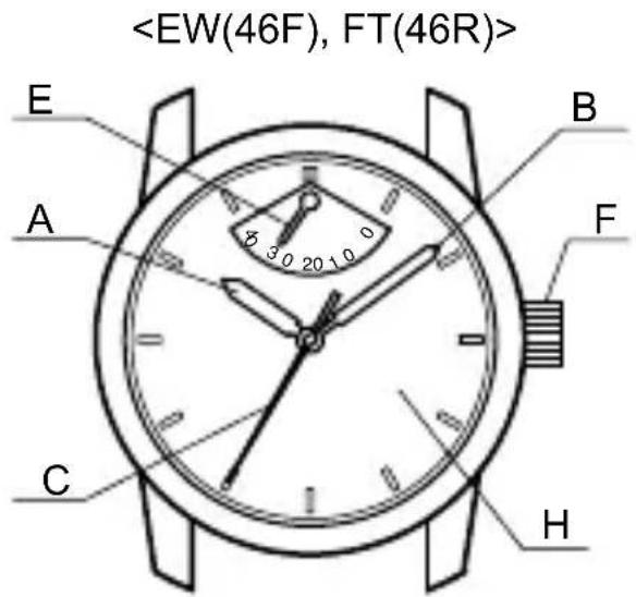 ORIENT Contemporary FM01001W - PARTES COMPONENTES Y SUS FUNCIONES - 1