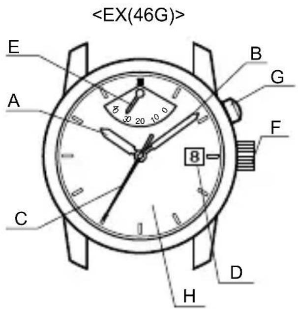 ORIENT Contemporary FM01001W - NOME E FUNZIONI DELLE PARTI - 2