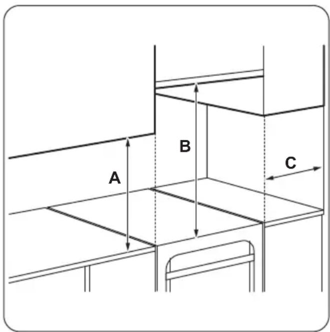 FAURE FCI6500CWA - Emplacement de l'appareil - 1