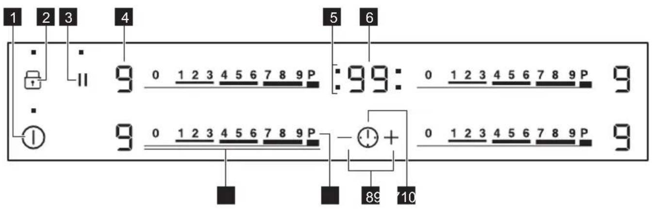 FAURE FIT6470CB - DESCRIPTION DU BANDEAU DE COMMANDE - 1