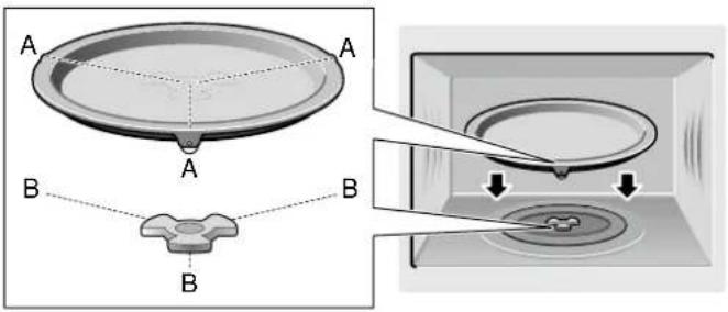 SIEMENS CM585AMS0W - Fitting the turntable - 1