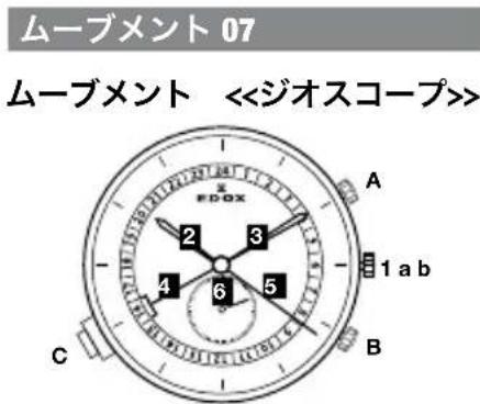 Edox Les Vauberts Chronograph - 自動卷き(才一トマチット) - 1
