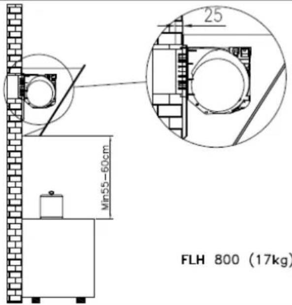 Fulgor Milano SHC 9011 RC X - BEDIENUNGS-, WARTUNGS- UND INSTALLATIONSHANDBUCH ABZUGSHAUBE - 31