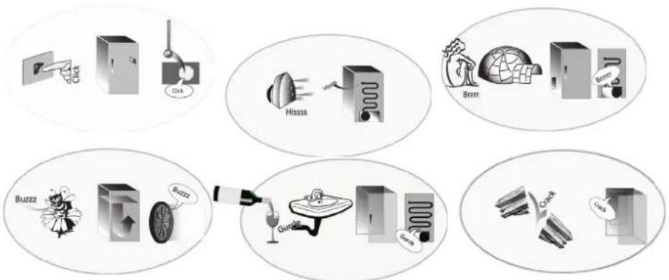 BAUKNECHT KR 1883 A2+ - Lors du remplacement de la LED, procédez comme suit : - 2
