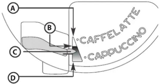 A B C D ·CAFFELATTE ·CAPPUCCINO