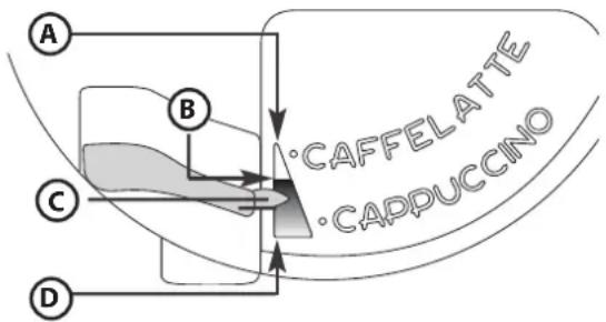A B C D ·CAFFELATTE ·CAPPUCCINO