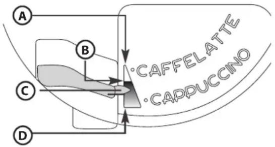 A B C D CAFFELATTE CAPPUCCINO