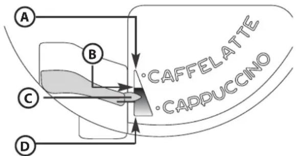 BAUKNECHT CM 945 PT - Fazer cappuccino - 1