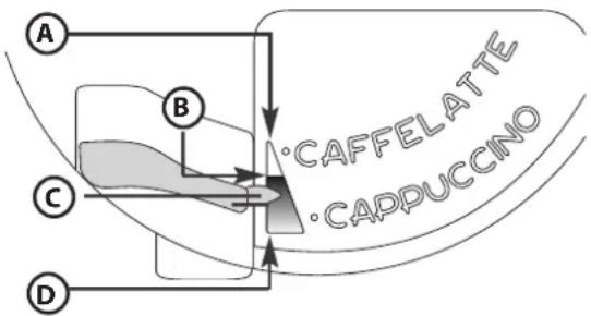 A B C D ·CAFFELATTE ·CAPDUCCINO
