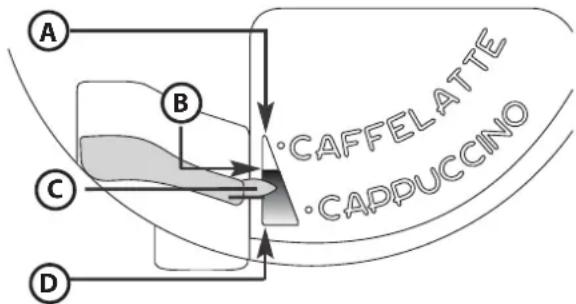 A B C D ·CAFFELATTE ·CADPUCCINO