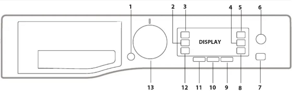BAUKNECHT WATK Sense 97D6 EU - PROGRAMMTABELLE - 1
