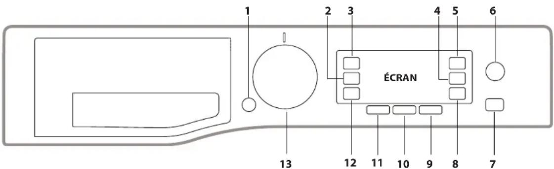 BAUKNECHT WATK Sense 97D6 EU - BANDEAU DE COMMANDES - 1