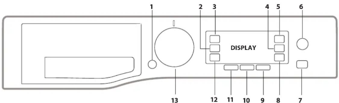 BAUKNECHT WATK Sense 97D6 EU - PANNELLO DI CONTROLLO - 1