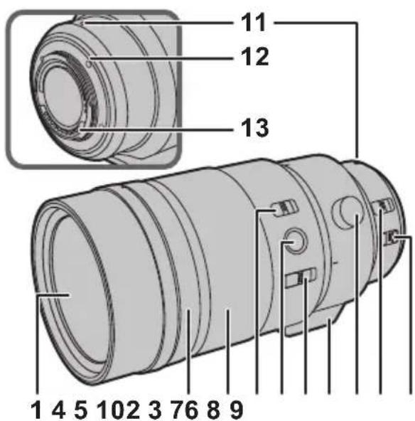 PANASONIC Lumix HES200GC - Nomi e funzioni dei componenti - 1