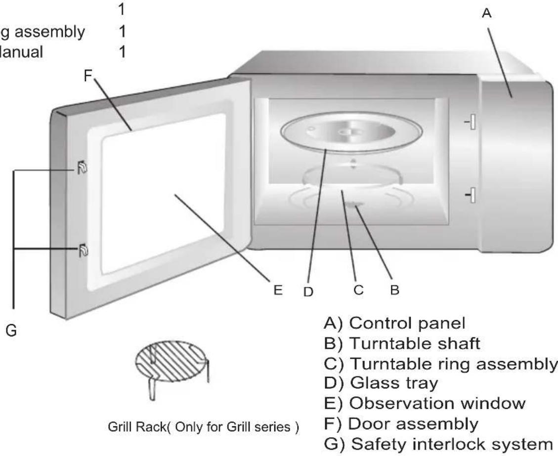 HOOVER HMG281X - Names of Oven Parts and Accessories - 1