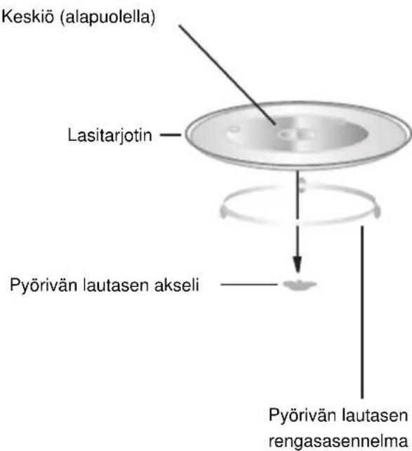 HOOVER HMG281X - Pyörivän lautasen asentaminen - 1