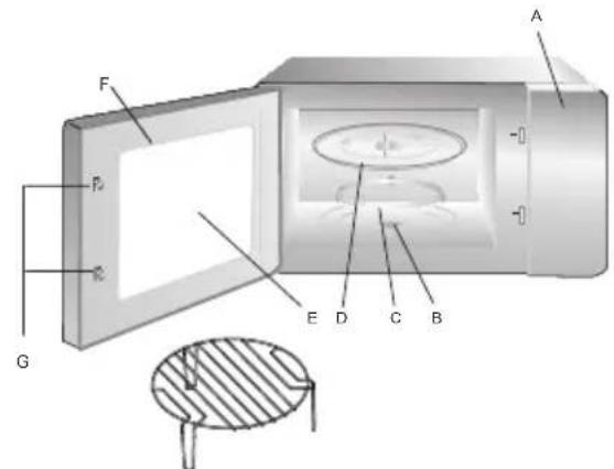 HOOVER HMG281X - Namen von den Teilen und der Zubehören des Mikrowellenherdes - 1