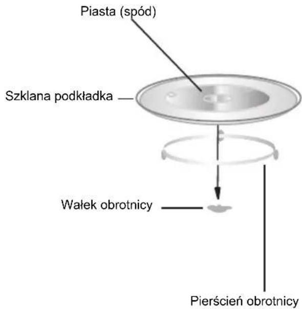 HOOVER HMG281X - Instalacja obrotnicy - 1