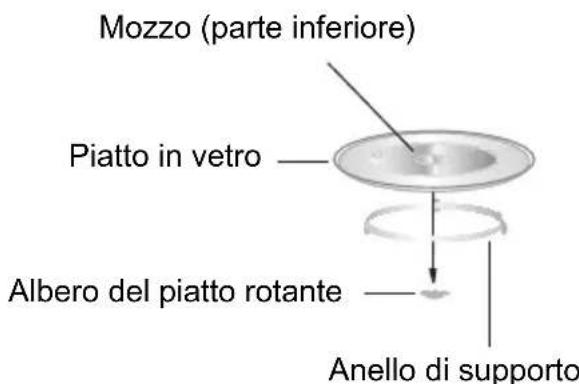 HOOVER HMG281X - Installazione del pietto rotante - 1