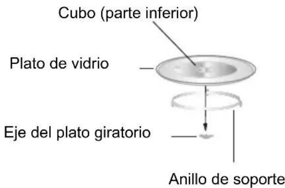 HOOVER HMG281X - Instalación del Plato giratorio - 1
