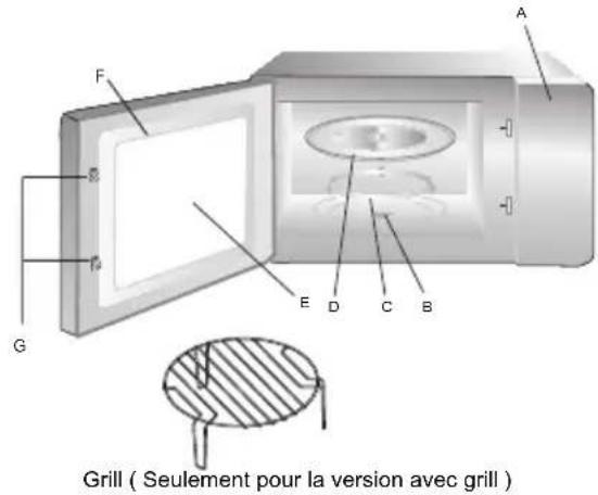 HOOVER HMG281X - Noms des composants et des accessoires du four - 1