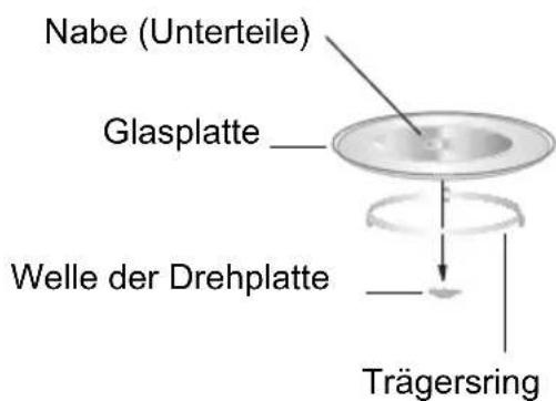HOOVER HMG281X - Installation der Drehplatte - 1
