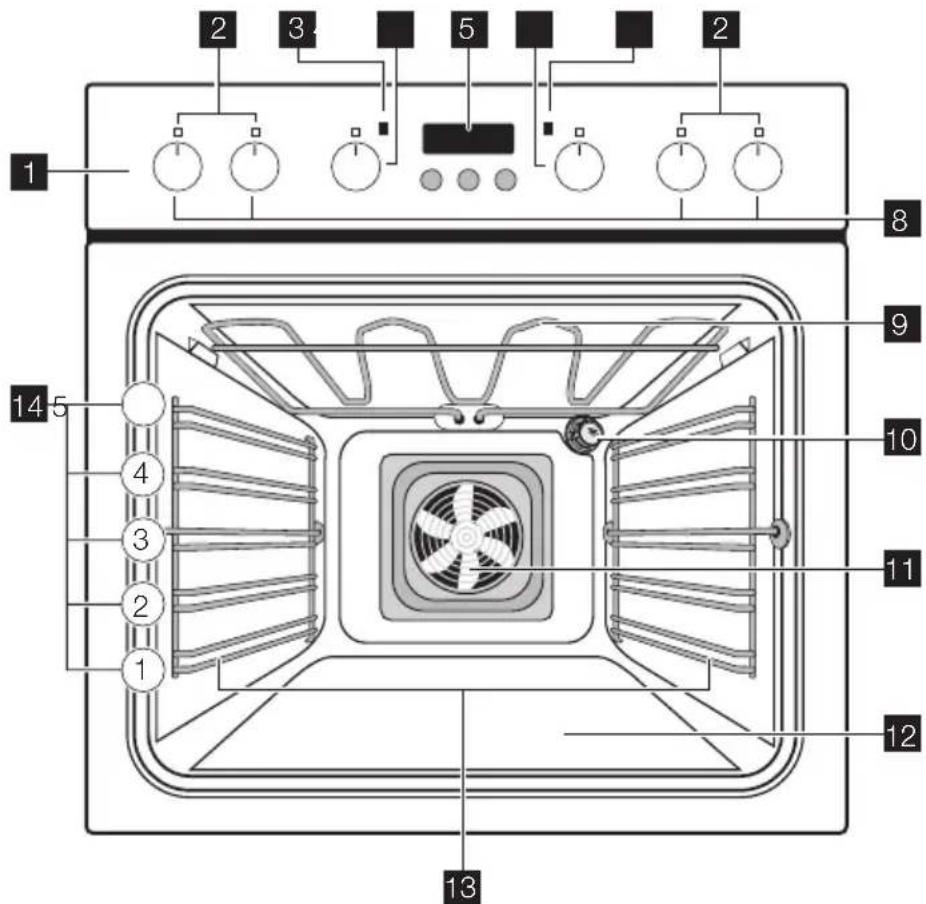 Juno Electrolux JON53100X - Description de l'appareil - 1