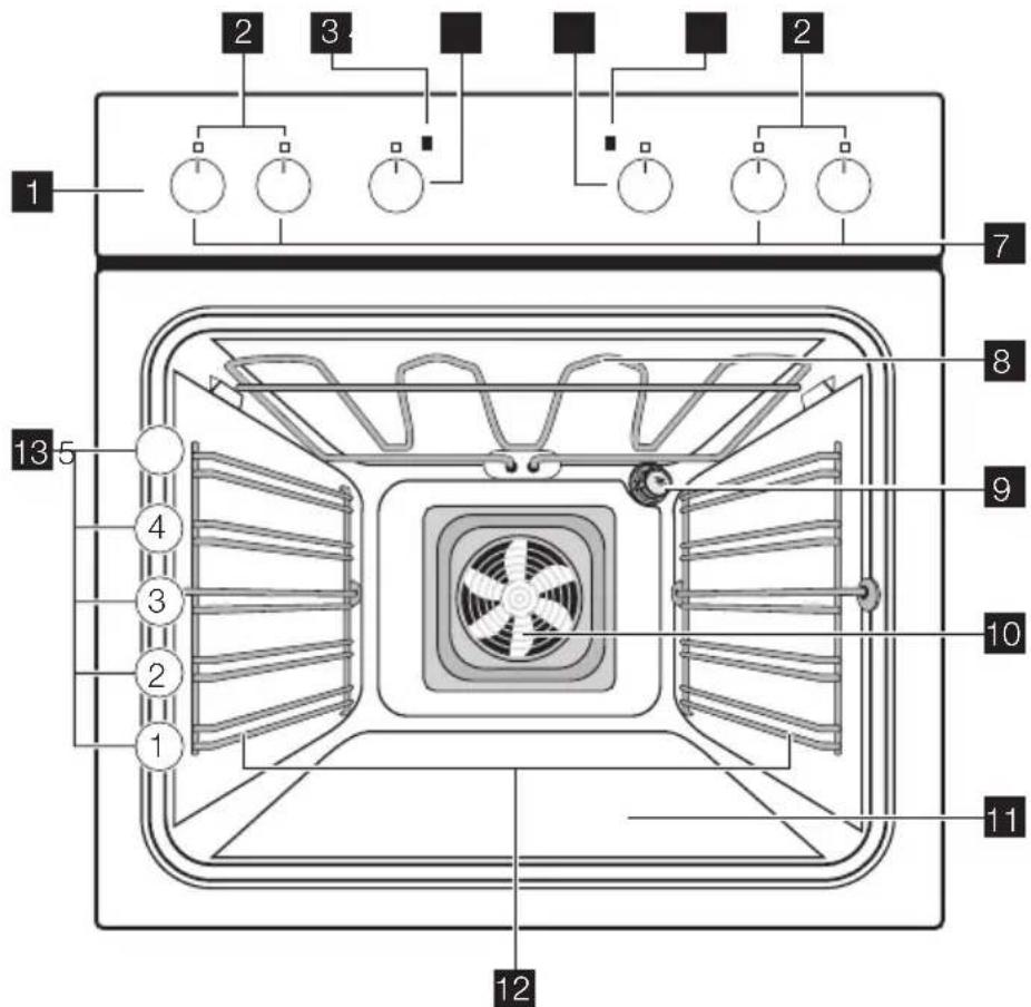 Juno Electrolux JON50000B - Description de l'appareil - 1